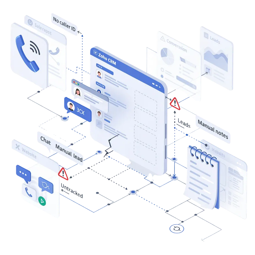 Illustration of phone calls and chat windows connected to a CRM